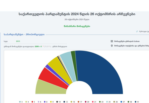 ცესკოს პირველადი მონაცემები